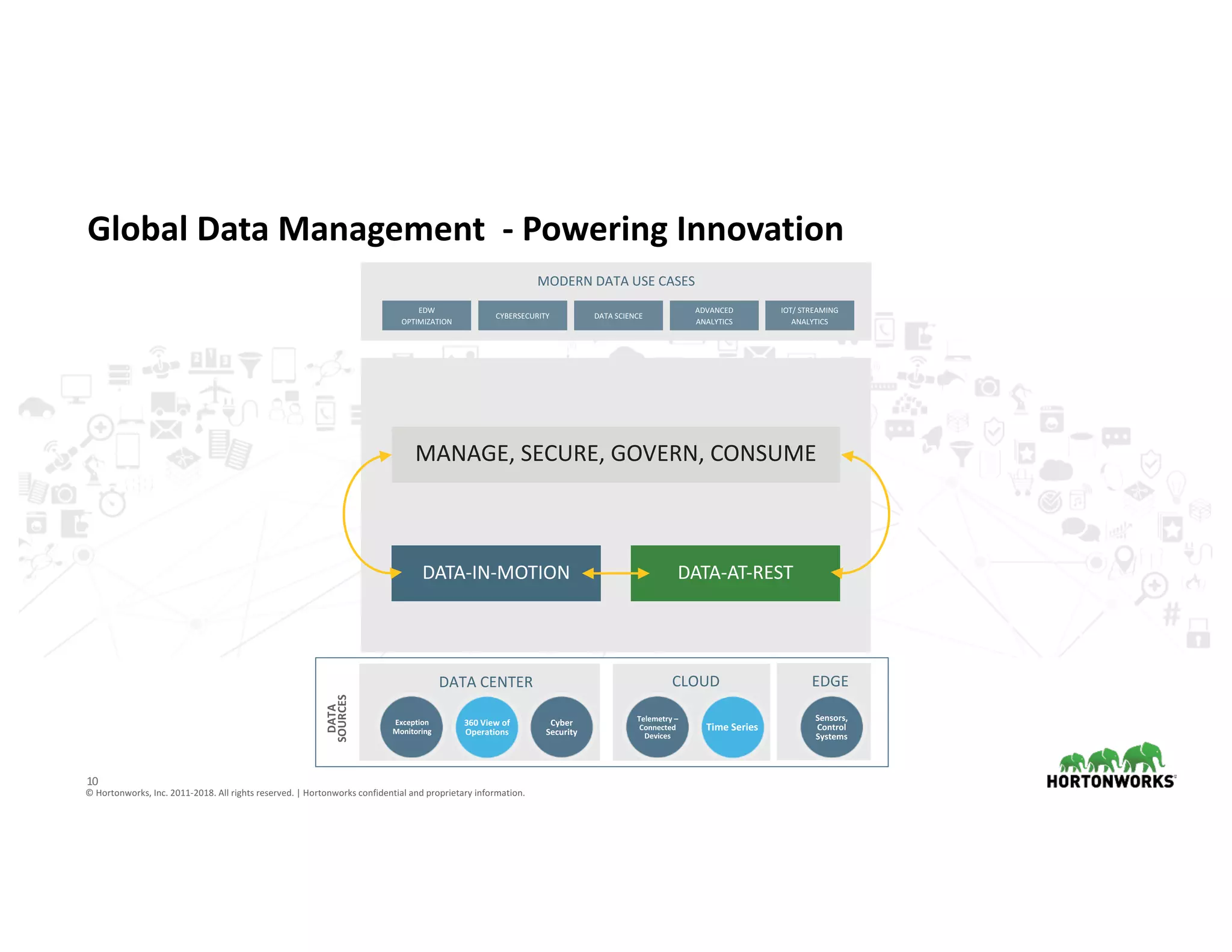Driving Digital Transformation Through Global Data Management | PPT
