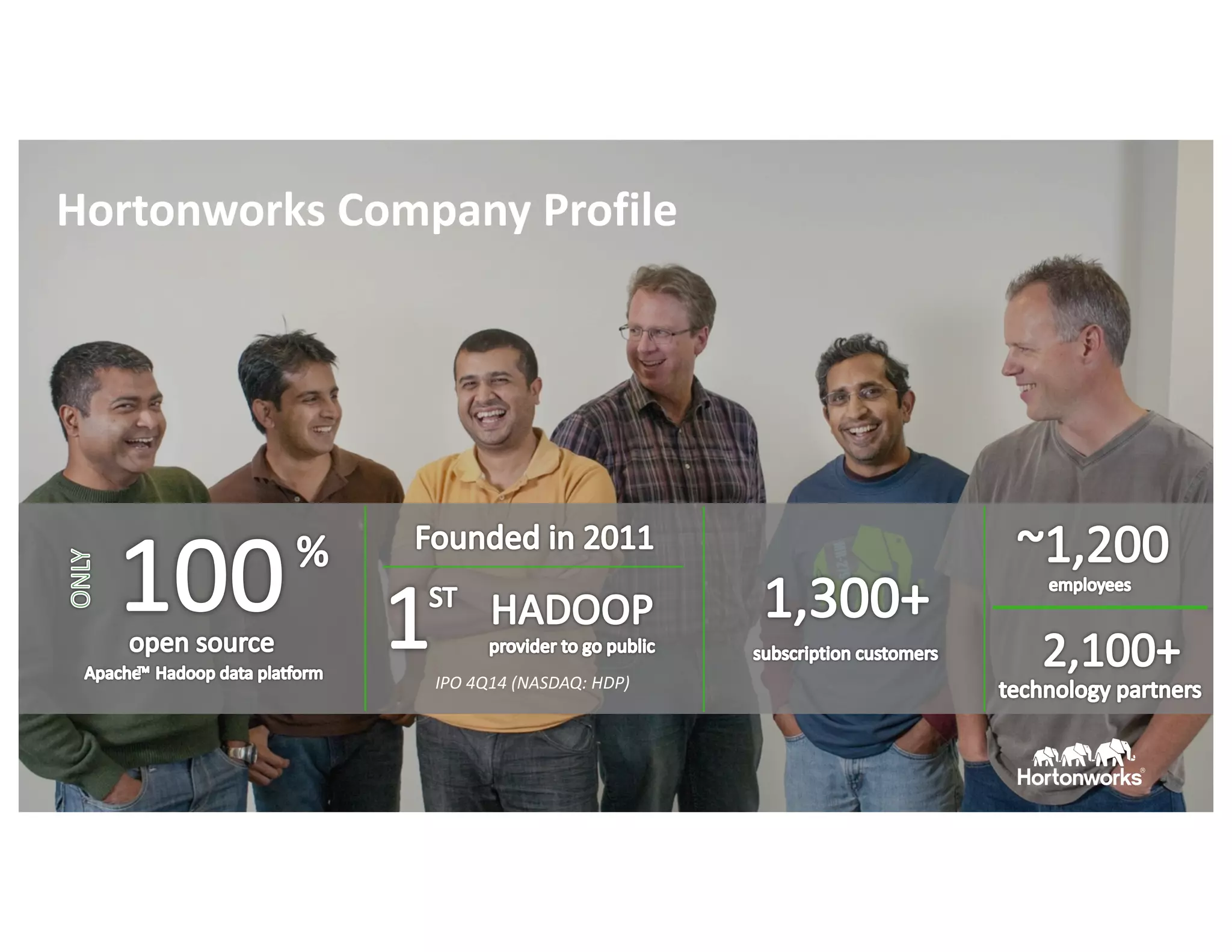 13 ©	Hortonworks	Inc.	2011–2018.	All	rights	reserved
Hortonworks	Company	Profile
IPO	4Q14	(NASDAQ:	HDP)
 