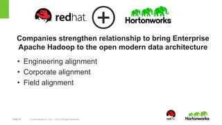 Companies strengthen relationship to bring Enterprise 
Apache Hadoop to the open modern data architecture 
• Engineering alignment 
• Corporate alignment 
• Field alignment 
Page 15 © Hortonworks Inc. 2011 – 2014. All Rights Reserved 
 