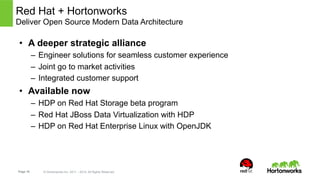 Red Hat + Hortonworks 
Deliver Open Source Modern Data Architecture 
• A deeper strategic alliance 
– Engineer solutions for seamless customer experience 
– Joint go to market activities 
– Integrated customer support 
• Available now 
– HDP on Red Hat Storage beta program 
– Red Hat JBoss Data Virtualization with HDP 
– HDP on Red Hat Enterprise Linux with OpenJDK 
Page 18 © Hortonworks Inc. 2011 – 2014. All Rights Reserved 
 