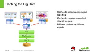 Caching the Big Data 
Hive 
Page 26 © Hortonworks Inc. 2011 – 2014. All Rights Reserved 
• Caches to speed up interactive 
reporting 
• Caches to create a consistent 
view of big data 
• Different caches for different 
reports 
MapReduce 
HDFS 
 