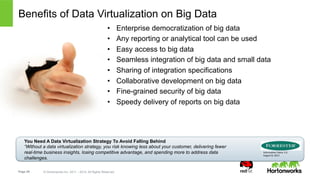 Benefits of Data Virtualization on Big Data 
• Enterprise democratization of big data 
• Any reporting or analytical tool can be used 
• Easy access to big data 
• Seamless integration of big data and small data 
• Sharing of integration specifications 
• Collaborative development on big data 
• Fine-grained security of big data 
• Speedy delivery of reports on big data 
You Need A Data Virtualization Strategy To Avoid Falling Behind 
“Without a data virtualization strategy, you risk knowing less about your customer, delivering fewer 
real-time business insights, losing competitive advantage, and spending more to address data 
challenges. 
Page 29 © Hortonworks Inc. 2011 – 2014. All Rights Reserved 
Informa9on 
Fabric 
3.0 
August 
8, 
2013 
 