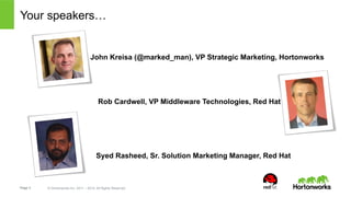 Your speakers… 
John Kreisa (@marked_man), VP Strategic Marketing, Hortonworks 
Rob Cardwell, VP Middleware Technologies, Red Hat 
Syed Rasheed, Sr. Solution Marketing Manager, Red Hat 
Page 3 © Hortonworks Inc. 2011 – 2014. All Rights Reserved 
 