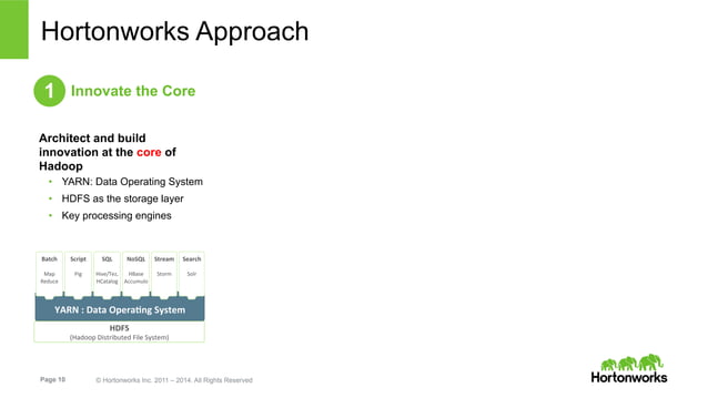 Hortonworks - What's Possible with a Modern Data Architecture? | PPT