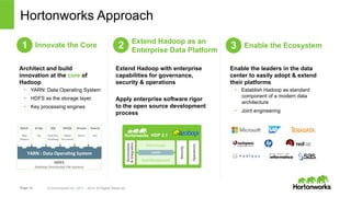 Hortonworks - What's Possible with a Modern Data Architecture? | PDF