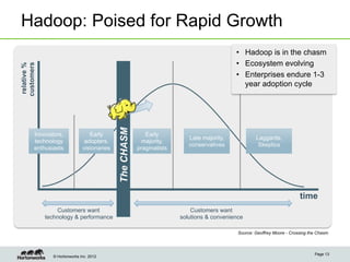 Hadoop: Poised for Rapid Growth
                                                                                            •  Hadoop is in the chasm
                                                                                            •  Ecosystem evolving
customers
 relative %




                                                                                            •  Enterprises endure 1-3
                                                                                               year adoption cycle




                                              The CHASM
          Innovators,              Early                     Early
                                                                           Late majority,            Laggards,
          technology             adopters,                  majority,
                                                                           conservatives              Skeptics
          enthusiasts           visionaries               pragmatists




                                                                                                                          time
                  Customers want                                            Customers want
              technology & performance                                  solutions & convenience

                                                                                             Source: Geoffrey Moore - Crossing the Chasm



                                                                                                                                 Page 13
                 © Hortonworks Inc. 2012
 