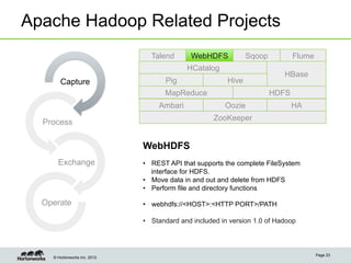 Apache Hadoop Related Projects
                                Talend       WebHDFS            Sqoop          Flume
                                            HCatalog
                                                                           HBase
       Capture                       Pig                 Hive
                                     MapReduce                          HDFS
                                   Ambari               Oozie                  HA
                                                    ZooKeeper
  Process

                              WebHDFS
      Exchange                •  REST API that supports the complete FileSystem
                                 interface for HDFS.
                              •  Move data in and out and delete from HDFS
                              •  Perform file and directory functions

  Operate                     •  webhdfs://<HOST>:<HTTP PORT>/PATH

                              •  Standard and included in version 1.0 of Hadoop



                                                                                       Page 23
    © Hortonworks Inc. 2012
 