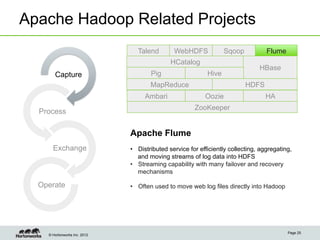 Apache Hadoop Related Projects
                                 Talend        WebHDFS             Sqoop           Flume
                                             HCatalog
                                                                                HBase
       Capture                        Pig                   Hive
                                     MapReduce                             HDFS
                                   Ambari                  Oozie                  HA
                                                       ZooKeeper
  Process

                              Apache Flume
      Exchange                •  Distributed service for efficiently collecting, aggregating,
                                 and moving streams of log data into HDFS
                              •  Streaming capability with many failover and recovery
                                 mechanisms

  Operate                     •  Often used to move web log files directly into Hadoop




                                                                                           Page 25
    © Hortonworks Inc. 2012
 