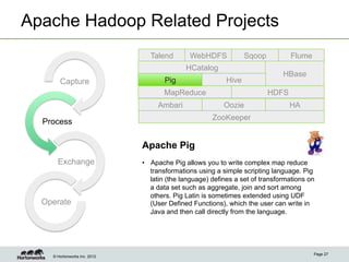 Apache Hadoop Related Projects
                                Talend        WebHDFS            Sqoop          Flume
                                            HCatalog
                                                                              HBase
       Capture                       Pig                  Hive
                                     MapReduce                           HDFS
                                   Ambari                Oozie                  HA
                                                      ZooKeeper
  Process

                              Apache Pig
      Exchange                •  Apache Pig allows you to write complex map reduce
                                 transformations using a simple scripting language. Pig
                                 latin (the language) defines a set of transformations on
                                 a data set such as aggregate, join and sort among
                                 others. Pig Latin is sometimes extended using UDF
  Operate                        (User Defined Functions), which the user can write in
                                 Java and then call directly from the language.




                                                                                        Page 27
    © Hortonworks Inc. 2012
 