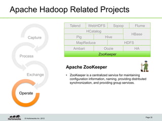 Apache Hadoop Related Projects
                                Talend        WebHDFS            Sqoop          Flume
                                            HCatalog
                                                                              HBase
       Capture                       Pig                  Hive
                                     MapReduce                           HDFS
                                   Ambari                Oozie                  HA
                                                     ZooKeeper
  Process

                              Apache ZooKeeper
      Exchange                •  ZooKeeper is a centralized service for maintaining
                                 configuration information, naming, providing distributed
                                 synchronization, and providing group services.


  Operate




                                                                                        Page 32
    © Hortonworks Inc. 2012
 