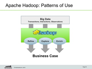 Apache Hadoop: Patterns of Use

                                           Big Data
                             Transactions, Interactions, Observations




                             Refine         Explore          Enrich




                                  Business Case

                                                                        Page 36
   © Hortonworks Inc. 2012
 