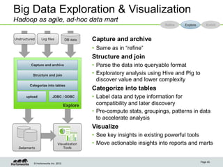 Big Data Exploration & Visualization
Hadoop as agile, ad-hoc data mart
                                                                             Refine   Explore       Enrich



Unstructured     Log files           DB data   Capture and archive
                                               •  Same as in “refine”
                                               Structure and join
         Capture and archive                   •  Parse the data into queryable format
          Structure and join                   •  Exploratory analysis using Hive and Pig to
                                                  discover value and lower complexity
         Categorize into tables
                                               Categorize into tables
      upload              JDBC / ODBC          •  Label data and type information for
                                     Explore      compatibility and later discovery
                                               •  Pre-compute stats, groupings, patterns in data
                                                  to accelerate analysis
                                               Visualize
                                               •  See key insights in existing powerful tools
                              Visualization    •  Move actionable insights into reports and marts
  Datamarts                       Tools



                                                                                                Page 40
           © Hortonworks Inc. 2012
 