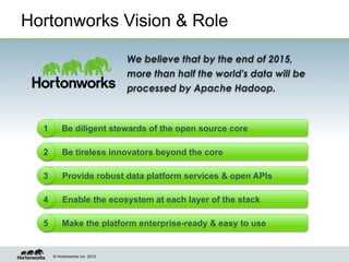 Hortonworks Vision & Role

                                We believe that by the end of 2015,
                                more than half the world's data will be
                                processed by Apache Hadoop.



  1       Be diligent stewards of the open source core

  2       Be tireless innovators beyond the core

  3       Provide robust data platform services & open APIs

  4       Enable the ecosystem at each layer of the stack

  5       Make the platform enterprise-ready & easy to use


      © Hortonworks Inc. 2012
 