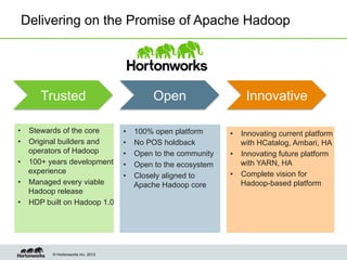 Delivering on the Promise of Apache Hadoop




      Trusted                                Open                   Innovative

•  Stewards of the core            •    100% open platform      •  Innovating current platform
•  Original builders and           •    No POS holdback            with HCatalog, Ambari, HA
   operators of Hadoop             •    Open to the community   •  Innovating future platform
•  100+ years development          •    Open to the ecosystem      with YARN, HA
   experience                                                   •  Complete vision for
                                   •    Closely aligned to
•  Managed every viable                 Apache Hadoop core         Hadoop-based platform
   Hadoop release
•  HDP built on Hadoop 1.0




         © Hortonworks Inc. 2012
 