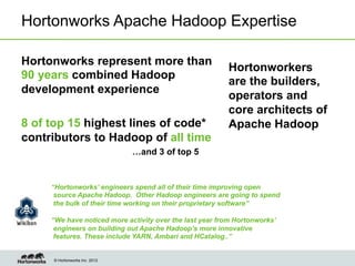 Hortonworks Apache Hadoop Expertise

Hortonworks represent more than
                                                         Hortonworkers
90 years combined Hadoop
                                                         are the builders,
development experience
                                                         operators and
                                                         core architects of
8 of top 15 highest lines of code*                       Apache Hadoop
contributors to Hadoop of all time
                               …and 3 of top 5


     “Hortonworks’ engineers spend all of their time improving open
      source Apache Hadoop. Other Hadoop engineers are going to spend
      the bulk of their time working on their proprietary software”

     “We have noticed more activity over the last year from Hortonworks’
      engineers on building out Apache Hadoop’s more innovative
      features. These include YARN, Ambari and HCatalog..”


     © Hortonworks Inc. 2012
 