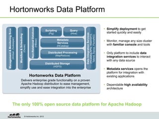 Hortonworks Data Platform

                                                                                                                                                                                                                     •  Simplify deployment to get
                                                                                        Non-Relational Database
Management & Monitoring Svcs




                                                                                                                            Scripting                Query
                                                                                                                              (Pig)                  (Hive)                                                             started quickly and easily




                                                                                                                                                              Data Integration Services
                                                                                                                                                                                          (HCatalog APIs, WebHDFS,
                                                     Workflow & Scheduling




                                                                                                                                                                                           Talend, Sqoop, FlumeNG)
                               (Ambari, Zookeeper)




                                                                                                                                        Metadata
                                                                                                                  (HBase)

                                                                                                                                                                                                                     •  Monitor, manage any size cluster
                                                                                                                                        Services
                                                                                                                                                                                                                        with familiar console and tools
                                                                             (Oozie)




                                                                                                                                        (HCatalog)

                                                                                                                              Distributed Processing                                                                 •  Only platform to include data
                                                                                                                                      (MapReduce)
                                                                                                                                                                                                                        integration services to interact
                                                                                                                               1                                                                                        with any data source
                                                                                                                            Distributed Storage
                                                                                                                                   (HDFS)
                                                                                                                                                                                                                     •  Metadata services opens the
                                                                                                                                                                                                                        platform for integration with
                                                                                       Hortonworks Data Platform                                                                                                        existing applications
                                                        Delivers enterprise grade functionality on a proven
                                                        Apache Hadoop distribution to ease management,                                                                                                               •  Dependable high availability
                                                       simplify use and ease integration into the enterprise                                                                                                            architecture




                                   The only 100% open source data platform for Apache Hadoop

                                                                                © Hortonworks Inc. 2012
 