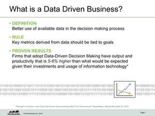 What is a Data Driven Business?
     •  DEFINITION
        Better use of available data in the decision making process

     •  RULE
        Key metrics derived from data should be tied to goals

     •  PROVEN RESULTS
        Firms that adopt Data-Driven Decision Making have output and
        productivity that is 5-6% higher than what would be expected
        given their investments and usage of information technology*



1110010100001010011101010100010010100100101001001000010010001001000001000100000100
0100100100010000101110000100100010001010010010111101010010001001001010010100100111
11001010010100011111010001001010000010010001010010111101010011001001010010001000111


        * “Strength in Numbers: How Does Data-Driven Decisionmaking Affect Firm Performance?” Brynjolfsson, Hitt and Kim (April 22, 2011)


                                                                                                                                            Page 7
                  © Hortonworks Inc. 2012
 