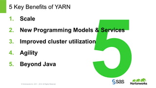 5 Key Benefits of YARN 
1. Scale 
2. New Programming Models 5 & Services 
3. Improved cluster utilization 
4. Agility 
5. Beyond Java 
© Hortonworks Inc. 2011 – 2014. All Rights Reserved  