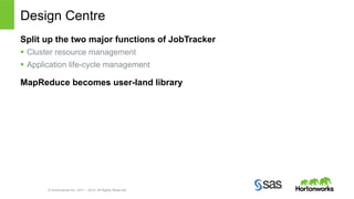Design Centre 
Split up the two major functions of JobTracker 
§ Cluster resource management 
§ Application life-cycle management 
MapReduce becomes user-land library 
© Hortonworks Inc. 2011 – 2014. All Rights Reserved 
 