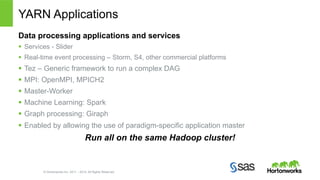 YARN Applications 
Data processing applications and services 
§ Services - Slider 
§ Real-time event processing – Storm, S4, other commercial platforms 
§ Tez – Generic framework to run a complex DAG 
§ MPI: OpenMPI, MPICH2 
§ Master-Worker 
§ Machine Learning: Spark 
§ Graph processing: Giraph 
§ Enabled by allowing the use of paradigm-specific application master 
Run all on the same Hadoop cluster! 
© Hortonworks Inc. 2011 – 2014. All Rights Reserved 
 