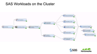 SAS Workloads on the Cluster 
Copyright © 2014, SAS Institute Inc. All rights reserved. 
 