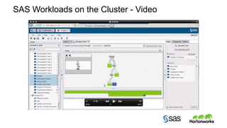 SAS Workloads on the Cluster - Video 
Copyright © 2014, SAS Institute Inc. All rights reserved. 
 