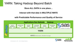 YARN: Taking Hadoop Beyond Batch 
Store ALL DATA in one place… 
Interact with that data in MULTIPLE WAYS 
with Predictable Performance and Quality of Service 
Applica,ons 
Run 
Na,vely 
IN 
Hadoop 
© Hortonworks Inc. 2011 – 2014. All Rights Reserved 
HDFS2 
YARN 
(Redundant, 
Reliable 
Storage) 
BATCH 
(MapReduce) 
INTERACTIVE 
(Tez) 
STREAMING 
(Storm, 
S4,…) 
GRAPH 
(Giraph) 
IN-­‐MEMORY 
(Spark) 
ONLINE 
(HBase) 
 
