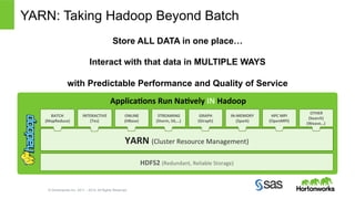 YARN: Taking Hadoop Beyond Batch 
Applica,ons 
Run 
Na,vely 
IN 
Hadoop 
© Hortonworks Inc. 2011 – 2014. All Rights Reserved 
HDFS2 
(Redundant, 
Reliable 
Storage) 
YARN 
(Cluster 
Resource 
Management) 
BATCH 
(MapReduce) 
INTERACTIVE 
(Tez) 
STREAMING 
(Storm, 
S4,…) 
GRAPH 
(Giraph) 
IN-­‐MEMORY 
(Spark) 
HPC 
MPI 
(OpenMPI) 
ONLINE 
(HBase) 
OTHER 
(Search) 
(Weave…) 
Store ALL DATA in one place… 
Interact with that data in MULTIPLE WAYS 
with Predictable Performance and Quality of Service 
 