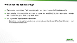 10 © Hortonworks Inc. 2011 – 2016. All Rights Reserved
Which Hat Are You Wearing?
 If you are a committer, PMC member, etc. you have responsibilities to Apache
 Your Apache responsibilities are neither more nor less binding than your Hortonworks
responsibilities; you must play both roles
 You represent Apache to Hortonworks
– Sometimes your co-workers, customers, partners etc. won’t understand Apache and its ways – your
role is to be an ambassador
 