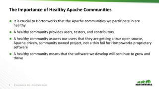 9 © Hortonworks Inc. 2011 – 2016. All Rights Reserved
The Importance of Healthy Apache Communities
 It is crucial to Hortonworks that the Apache communities we participate in are
healthy
 A healthy community provides users, testers, and contributors
 A healthy community assures our users that they are getting a true open source,
Apache driven, community owned project, not a thin foil for Hortonworks proprietary
software
 A healthy community means that the software we develop will continue to grow and
thrive
 
