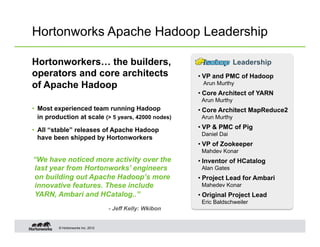 Hortonworks Apache Hadoop Leadership

Hortonworkers… the builders,                                             Leadership
operators and core architects                             • VP and PMC of Hadoop
of Apache Hadoop                                           Arun Murthy
                                                          • Core Architect of YARN
                                                           Arun Murthy
•  Most experienced team running Hadoop                   • Core Architect MapReduce2
   in production at scale (> 5 years, 42000 nodes)         Arun Murthy

•  All “stable” releases of Apache Hadoop                 • VP & PMC of Pig
                                                           Daniel Dai
   have been shipped by Hortonworkers
                                                          • VP of Zookeeper
                                                           Mahdev Konar
“We have noticed more activity over the                   • Inventor of HCatalog
last year from Hortonworks’ engineers                      Alan Gates
on building out Apache Hadoop’s more                      • Project Lead for Ambari
innovative features. These include                         Mahedev Konar
YARN, Ambari and HCatalog..”                              • Original Project Lead
                                                           Eric Baldschweiler
                                   - Jeff Kelly: Wkibon


         © Hortonworks Inc. 2012
 