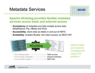 Metadata Services
Apache HCatalog provides flexible metadata
services across tools and external access
 •  Consistency of metadata and data models across tools
    (MapReduce, Pig, HBase and Hive)
 •  Accessibility: share data as tables in and out of HDFS
 •  Availability: enables flexible, thin-client access via REST API




                                  HCatalog                        Shared table
                                                                  and schema
                                                                  management
   •  Raw Hadoop data                        Table access         opens the
   •  Inconsistent, unknown                  Aligned metadata     platform
   •  Tool specific access                   REST API



        © Hortonworks Inc. 2012
 
