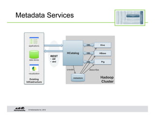 Metadata Services



     applications                                       DML          Hive


                                       HCatalog         DML          HBase
                              REST
     data stores              •  ddl
                              •  dml                    DML           Pig


                                       create             describe
     visualization

      Existing
                                            metastore                Hadoop
   Infrastructure                                                    Cluster




    © Hortonworks Inc. 2012
 