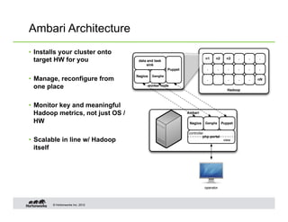 Ambari Architecture
•  Installs your cluster onto
   target HW for you                data and task
                                                                         n1    n2        n3     .   .   .
                                         sink
                                                      Puppet              .        .      .     .   .   .

                                   Nagios   Ganglia
•  Manage, reconfigure from                                               .               .     .   .   nN

   one place                             worker node
                                                                                          Hadoop



•  Monitor key and meaningful
   Hadoop metrics, not just OS /                               Ambari

   HW                                                           Nagios   Ganglia       Puppet

                                                               controller
                                                                        php portal
•  Scalable in line w/ Hadoop                                                           view

   itself




                                                                         operator



        © Hortonworks Inc. 2012
 