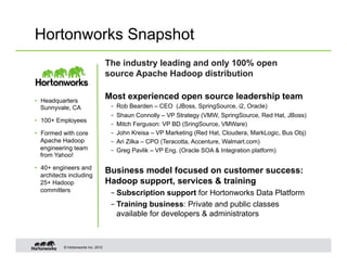 Hortonworks Snapshot
                                     The industry leading and only 100% open
                                     source Apache Hadoop distribution


•  Headquarters
                                     Most experienced open source leadership team
   Sunnyvale, CA                      –    Rob Bearden – CEO (JBoss, SpringSource, i2, Oracle)
                                      –    Shaun Connolly – VP Strategy (VMW, SpringSource, Red Hat, JBoss)
•  100+ Employees
                                      –    Mitch Ferguson: VP BD (SringSource, VMWare)
•  Formed with core                   –    John Kreisa – VP Marketing (Red Hat, Cloudera, MarkLogic, Bus Obj)
   Apache Hadoop                      –    Ari Zilka – CPO (Teracotta, Accenture, Walmart.com)
   engineering team                   –    Greg Pavlik – VP Eng. (Oracle SOA & Integration platform)
   from Yahoo!

•  40+ engineers and
   architects including
                                     Business model focused on customer success:
   25+ Hadoop                        Hadoop support, services & training
   committers
                                      – Subscription support for Hortonworks Data Platform
                                      – Training business: Private and public classes
                                        available for developers & administrators



           © Hortonworks Inc. 2012
 