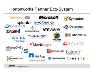 Hortonworks Partner Eco-System




   © Hortonworks Inc. 2012
 