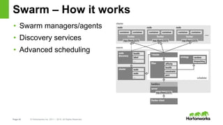Page 43 © Hortonworks Inc. 2011 – 2015. All Rights Reserved
Swarm – How it works
• Swarm managers/agents
• Discovery servi...