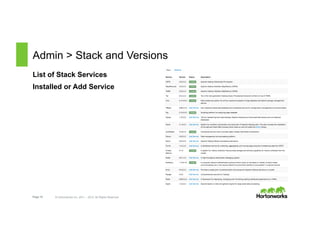 Page 10 © Hortonworks Inc. 2011 – 2015. All Rights Reserved
Admin > Stack and Versions
List of Stack Services
Installed or Add Service
 