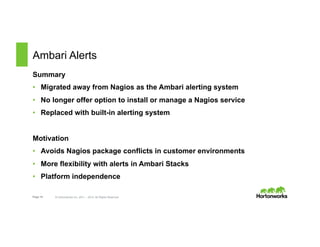 Page 19 © Hortonworks Inc. 2011 – 2015. All Rights Reserved
Ambari Alerts
Summary
•  Migrated away from Nagios as the Ambari alerting system
•  No longer offer option to install or manage a Nagios service
•  Replaced with built-in alerting system
Motivation
•  Avoids Nagios package conflicts in customer environments
•  More flexibility with alerts in Ambari Stacks
•  Platform independence
 