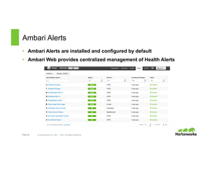 Page 20 © Hortonworks Inc. 2011 – 2015. All Rights Reserved
Ambari Alerts
•  Ambari Alerts are installed and configured by default
•  Ambari Web provides centralized management of Health Alerts
 