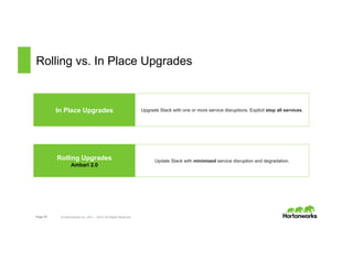 Page 32 © Hortonworks Inc. 2011 – 2015. All Rights Reserved
Rolling vs. In Place Upgrades
In Place Upgrades Upgrade Stack with one or more service disruptions. Explicit stop all services.
Rolling Upgrades
Ambari 2.0
Update Stack with minimized service disruption and degradation.
 