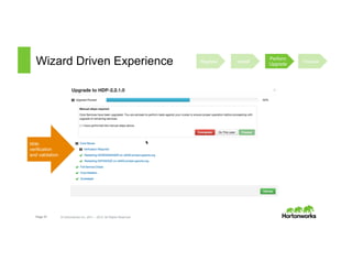 Page 37 © Hortonworks Inc. 2011 – 2015. All Rights Reserved
Wizard Driven Experience Register Install
Perform
Upgrade
Finalize
With
verification
and validation
 