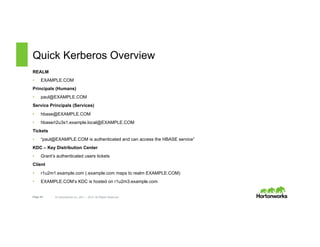 Page 44 © Hortonworks Inc. 2011 – 2015. All Rights Reserved
Quick Kerberos Overview
REALM
•  EXAMPLE.COM
Principals (Humans)
•  paul@EXAMPLE.COM
Service Principals (Services)
•  hbase@EXAMPLE.COM
•  hbase/r2u3s1.example.local@EXAMPLE.COM
Tickets
•  “paul@EXAMPLE.COM is authenticated and can access the HBASE service”
KDC – Key Distribution Center
•  Grant’s authenticated users tickets
Client
•  r1u2m1.example.com (.example.com maps to realm EXAMPLE.COM)
•  EXAMPLE.COM’s KDC is hosted on r1u2m3.example.com
 