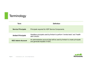 Page 48 © Hortonworks Inc. 2011 – 2015. All Rights Reserved
Terminology
Term Definition
Service Principals Principals required for HDP Service Components.
Ambari Principals
Headless principals used by Ambari to perform “smoke tests” and “health
alert checks”.
KDC Admin Account
An administrative account that will be used by Ambari to create principals
and generate keytabs in KDC.
 