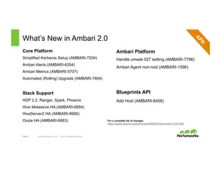 Page 5 © Hortonworks Inc. 2011 – 2015. All Rights Reserved
What’s New in Ambari 2.0
Core Platform
Simplified Kerberos Setup (AMBARI-7204)
Ambari Alerts (AMBARI-6354)
Ambari Metrics (AMBARI-5707)
Automated (Rolling) Upgrade (AMBARI-7804)
Stack Support
HDP 2.2: Ranger, Spark, Phoenix
Hive Metastore HA (AMBARI-6684)
HiveServer2 HA (AMBARI-8906)
Oozie HA (AMBARI-6683)
Ambari Platform
Handle umask 027 setting (AMBARI-7796)
Ambari Agent non-root (AMBARI-1596)
Blueprints API
Add Host (AMBARI-8458)
For a complete list of changes
https://issues.apache.org/jira/browse/AMBARI/fixforversion/12327486
 