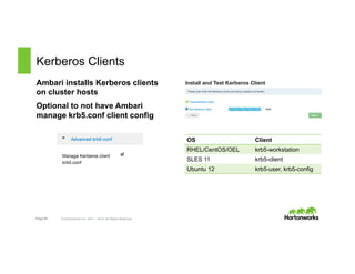 Page 54 © Hortonworks Inc. 2011 – 2015. All Rights Reserved
Kerberos Clients
Ambari installs Kerberos clients
on cluster hosts
Optional to not have Ambari
manage krb5.conf client config
OS Client
RHEL/CentOS/OEL krb5-workstation
SLES 11 krb5-client
Ubuntu 12 krb5-user, krb5-config
 