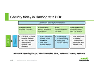 Page 58 © Hortonworks Inc. 2011 – 2015. All Rights Reserved
Security today in Hadoop with HDP
Authorization
Restrict access to
explicit data
Audit
Understand who
did what
Data Protection
Encrypt data at
rest & in motion
•  Kerberos in native
Apache Hadoop
•  HTTP/REST API
Secured with
Apache Knox
Gateway
Authentication
Who am I/prove it?
•  Wire encryption
in Hadoop
•  Orchestrated
encryption with
partner tools
•  HDFS, Hive and
Hbase, Storm
and Knox
•  Fine grain
access control
•  Centralized
audit reporting
•  Policy and
access history
HDP2.1
Ranger
Centralized Security Administration
More on Security: http://hortonworks.com/partners/learn/#secure
 