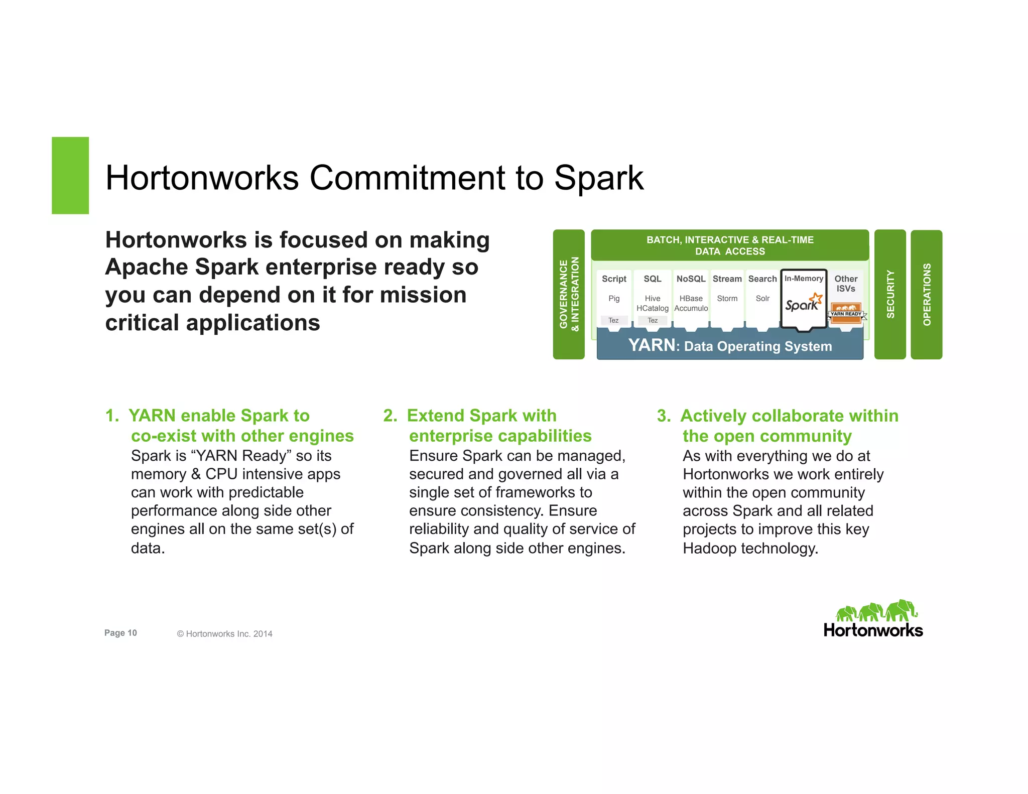 Page 10 © Hortonworks Inc. 2014
Hortonworks Commitment to Spark
Hortonworks is focused on making
Apache Spark enterprise ready so
you can depend on it for mission
critical applications
YARN: Data Operating System
SECURITY
BATCH, INTERACTIVE & REAL-TIME
DATA ACCESS
GOVERNANCE
&INTEGRATION
OPERATIONS
Script
Pig
Search
Solr
SQL
Hive
HCatalog
NoSQL
HBase
Accumulo
Stream
Storm
Other
ISVs
Tez
Tez
In-Memory
1.  YARN enable Spark to
co-exist with other engines
Spark is “YARN Ready” so its
memory & CPU intensive apps
can work with predictable
performance along side other
engines all on the same set(s) of
data.
2.  Extend Spark with
enterprise capabilities
Ensure Spark can be managed,
secured and governed all via a
single set of frameworks to
ensure consistency. Ensure
reliability and quality of service of
Spark along side other engines.
3.  Actively collaborate within
the open community
As with everything we do at
Hortonworks we work entirely
within the open community
across Spark and all related
projects to improve this key
Hadoop technology.
 