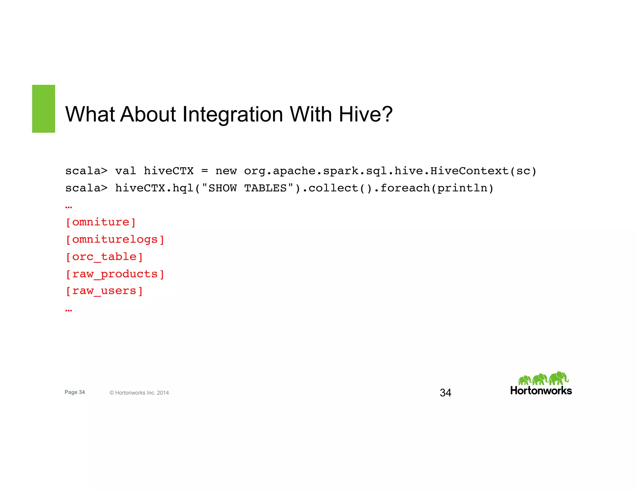 Page 34 © Hortonworks Inc. 2014
What About Integration With Hive?
scala> val hiveCTX = new org.apache.spark.sql.hive.HiveContext(sc)
scala> hiveCTX.hql("SHOW TABLES").collect().foreach(println)
…
[omniture]
[omniturelogs]
[orc_table]
[raw_products]
[raw_users]
…
34
 