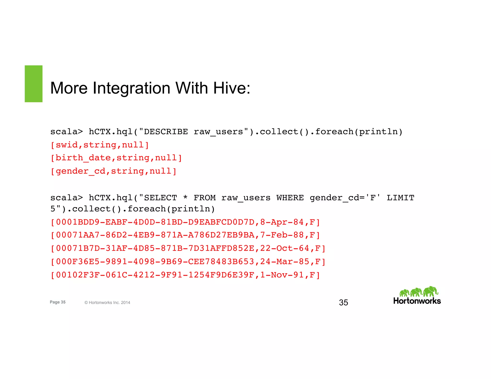 Page 35 © Hortonworks Inc. 2014
More Integration With Hive:
scala> hCTX.hql("DESCRIBE raw_users").collect().foreach(println)
[swid,string,null]
[birth_date,string,null]
[gender_cd,string,null]
scala> hCTX.hql("SELECT * FROM raw_users WHERE gender_cd='F' LIMIT
5").collect().foreach(println)
[0001BDD9-EABF-4D0D-81BD-D9EABFCD0D7D,8-Apr-84,F]
[00071AA7-86D2-4EB9-871A-A786D27EB9BA,7-Feb-88,F]
[00071B7D-31AF-4D85-871B-7D31AFFD852E,22-Oct-64,F]
[000F36E5-9891-4098-9B69-CEE78483B653,24-Mar-85,F]
[00102F3F-061C-4212-9F91-1254F9D6E39F,1-Nov-91,F]
35
 